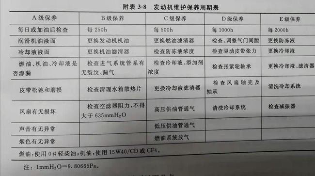 廣東發(fā)電機維修公司保養(yǎng)時間